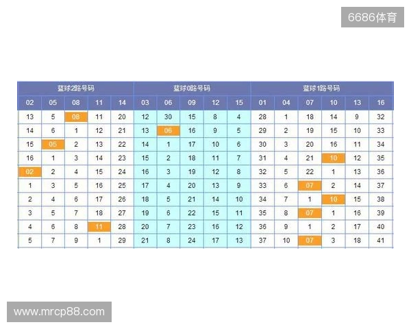 双色球第25129期观测：6+2精选两注，蓝球锁定11 15