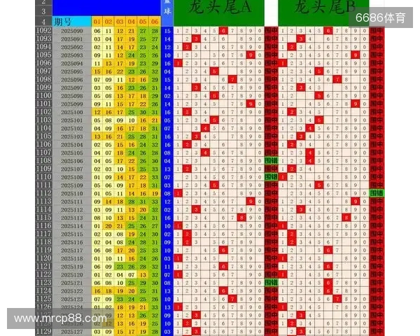 双色球第25129期预测：03龙头29凤尾 独蓝07