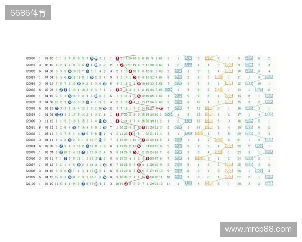 大乐透25128期号码走势分析和10注示例