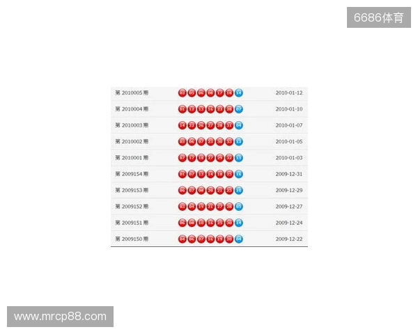 双色球25130期,号码数据概述 双色球25130期,号码数据概述