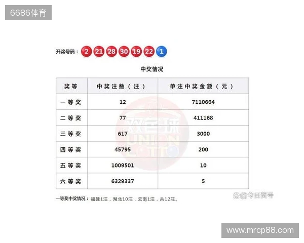 双色球2025130期号码分析和10注示例 双色球2025130期号码分析和10注示例