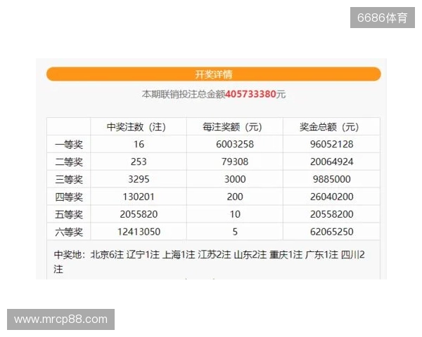 蓝号06爆冷!双色球第25130期井喷14注一等奖!六等奖爆1488万注 蓝号06爆冷!双色球第25130期井喷14注一等奖!六等奖爆1488万注