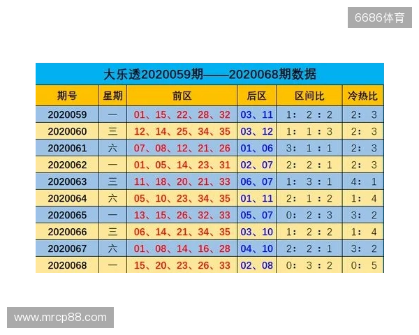 大乐透第129期2025年11月12日 大乐透第129期2025年11月12日