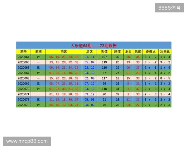 大乐透25129期，02、31邻号还要来