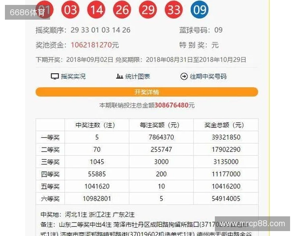 双色球25131期:红球否定号6个,蓝球全热号 双色球25131期:红球否定号6个,蓝球全热号