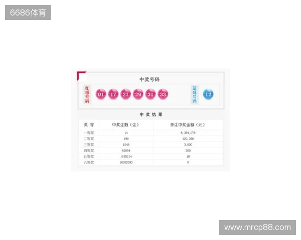 双色球25131期走势展望:红球聚焦热温码平衡,蓝球看好奇数小尾 双色球25131期走势展望:红球聚焦热温码平衡,蓝球看好奇数小尾