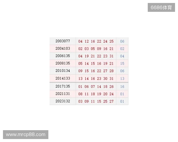 双色球11月16日开奖预测