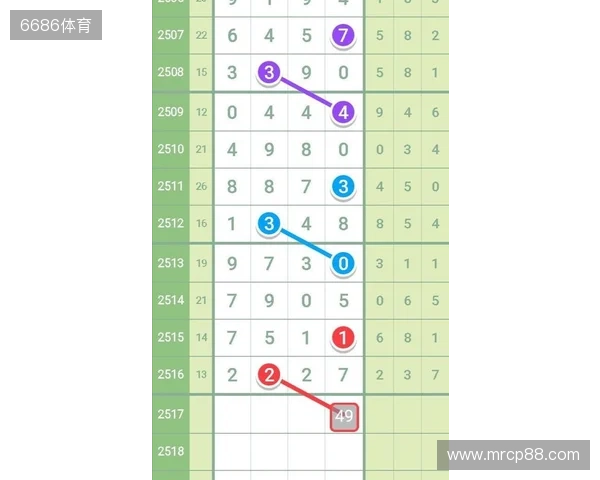 七星彩11月16日重点汇总分析