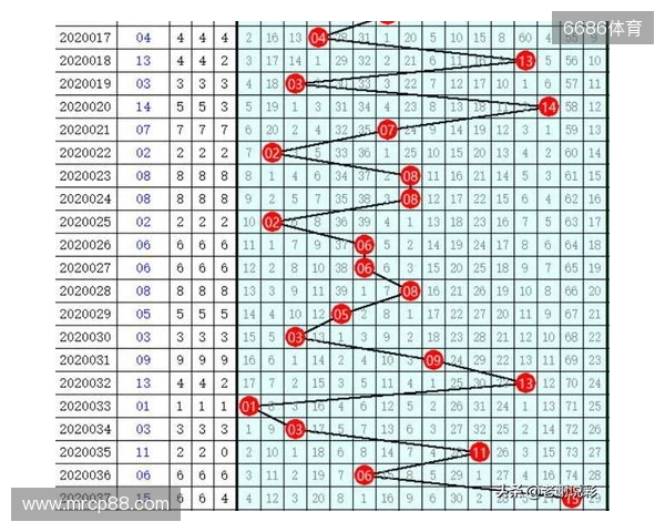 双色球25132期开出8注一等奖，分落6地，二等奖135注