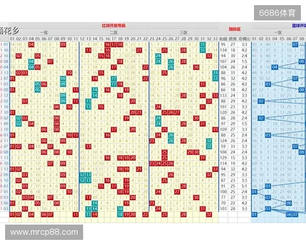 双色球2025133期:主选12红+2蓝,本期看好奇数蓝号 双色球2025133期:主选12红+2蓝,本期看好奇数蓝号