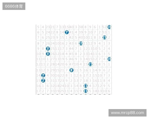 双色球133期:上期开了这号,这期我只盯这几个数 双色球133期:上期开了这号,这期我只盯这几个数