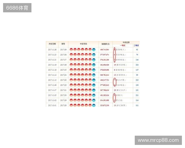 双色球25134期：红球停歇一期，蓝球两个2路热号一个重号