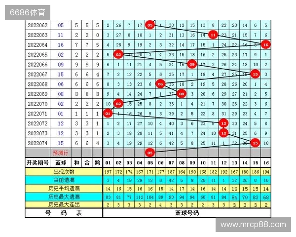 水镜双色球第134期：龙头一码参考01，蓝球精选号码13
