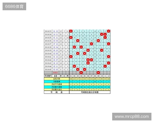 大乐透第25133期提前观测：5+2，精选2注。
