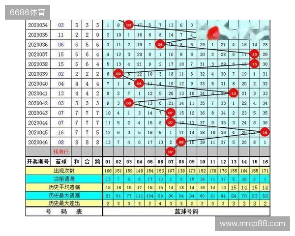 王重明双色球25134期：红胆25 28助攻，奇偶比推荐1：5