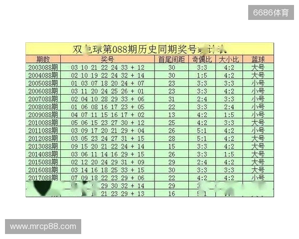 双色球2025135期红球推荐:09、24、31,131期精彩回顾! 双色球2025135期红球推荐:09、24、31,131期精彩回顾!
