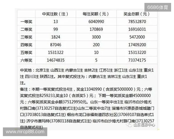 Deepseek问答第135期双色球