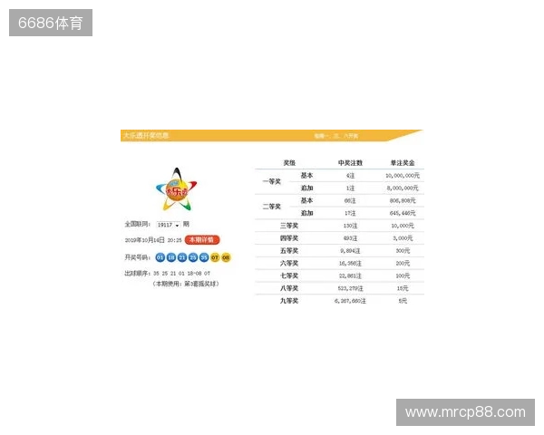 大乐透2025133期开奖解析:三区回补精准命中,冷号爆发暗藏规律 大乐透2025133期开奖解析:三区回补精准命中,冷号爆发暗藏规律