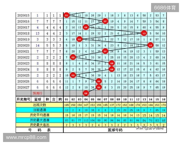 双色球第2025135期开奖情况:红球连号+同尾数+号掉号,一等奖7注 双色球第2025135期开奖情况:红球连号+同尾数+号掉号,一等奖7注