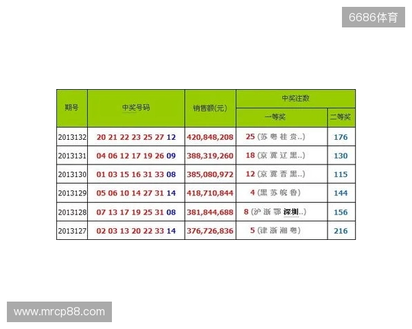 二区罕见空开!三蓝号竟同遗漏30多期!双色球 25135 期开奖! 二区罕见空开!三蓝号竟同遗漏30多期!双色球 25135 期开奖!