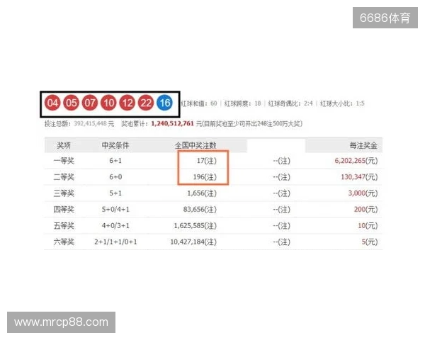 双色球第25135期开奖二等奖大爆开启