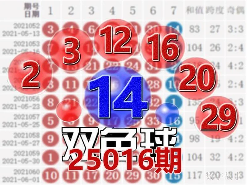 双色球第25129期观测：6+2精选两注，蓝球锁定11 15