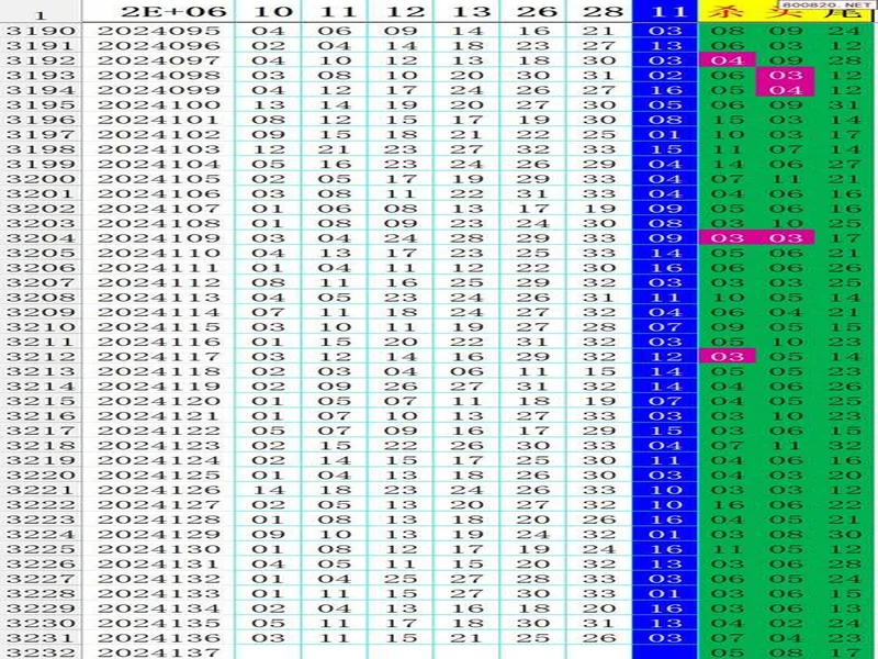 双色球25129期:精选6+1,龙头01凤尾28,后区09,和值100