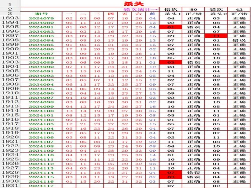 双色球25129期:精选6+1,龙头01凤尾28,后区09,和值100