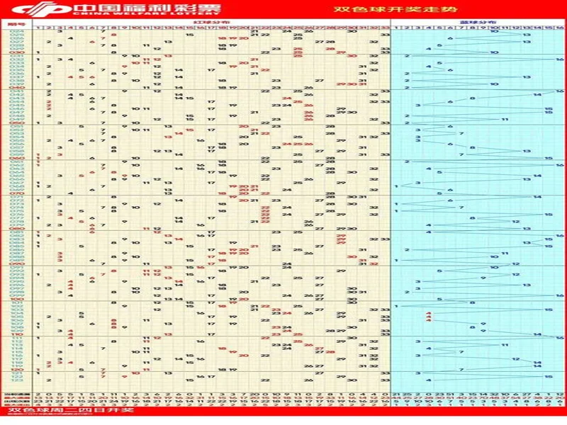 双色球第25129期和值小幅回落,奇偶博弈偶数占优!