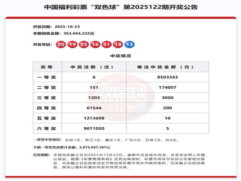 温故知新：双色球2025129期，河北邯郸丛台一人中3195万，太牛了