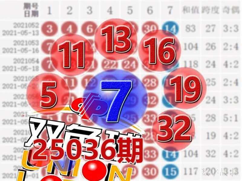 蓝号06爆冷!双色球第25130期井喷14注一等奖!六等奖爆1488万注