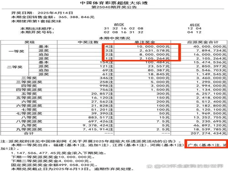 大乐透晒票折算1.4万余注，（后区组合）选号热度统计及研究分享