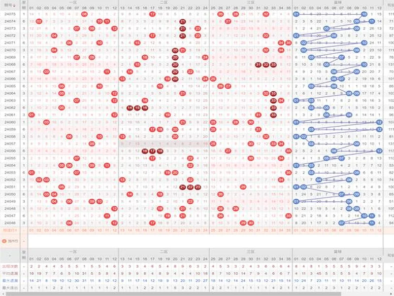 大乐透132期趋势分析：断区回补正当时，奇偶均衡再调整