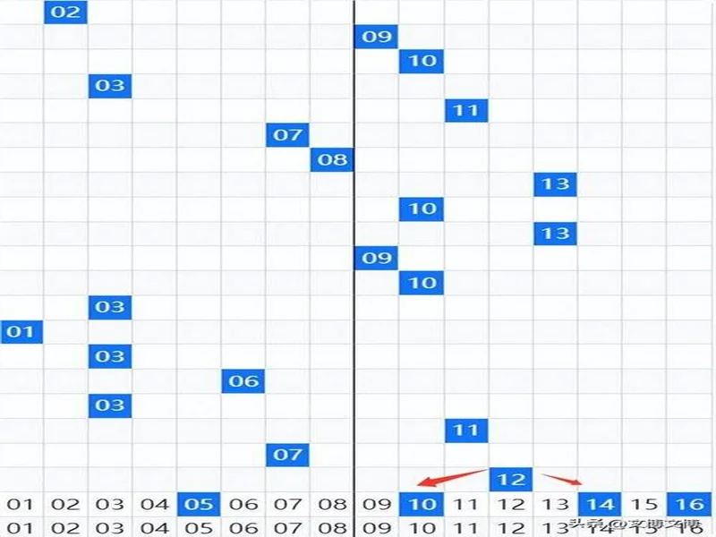文博双色球135期分析：围蓝16、10、14、05，PK辛丹丹