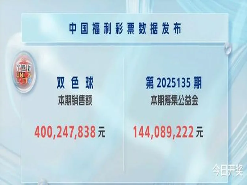 双色球第2025135期开奖情况:红球连号+同尾数+号掉号,一等奖7注