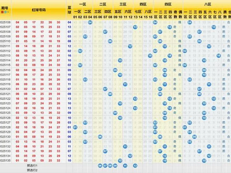 双色球2025136期晒票